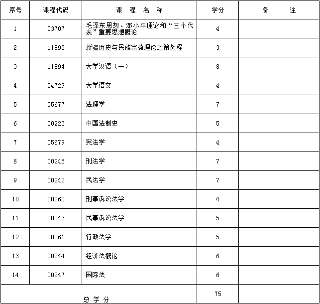 新疆自考 030112 法律（维文）（专科）专业计划(图1)