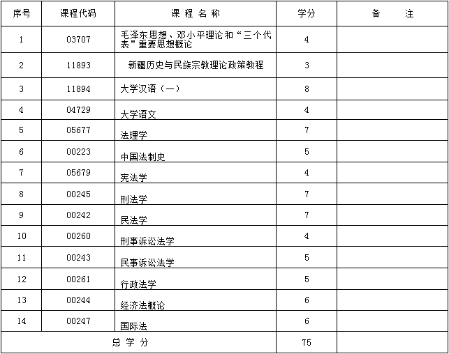 新疆自考 030112 法律（哈文）（专科）专业计划(图1)