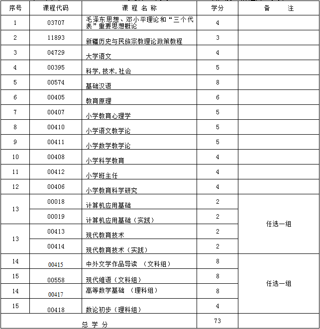 新疆自考 A040103 小学教育（维文）（专科）专业计划(图1)