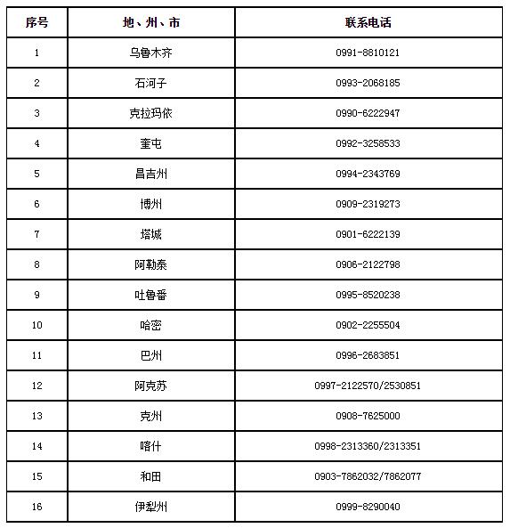 2022年上半年新疆自考考籍省际转考办理公告(图1)