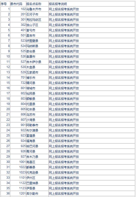 新疆2022年10月自考报名点一览表！(图1)
