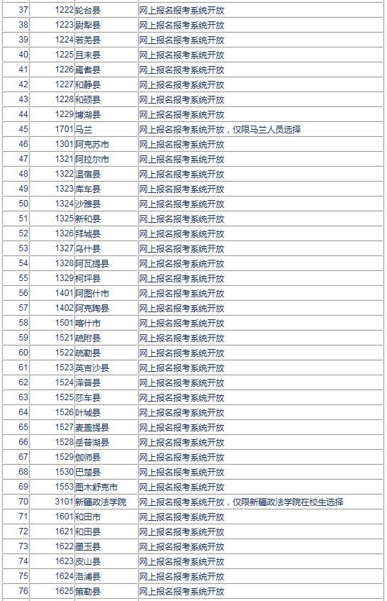 新疆2022年10月自考报名点一览表！(图2)