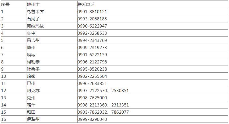 2022年下半年新疆自考考籍省际转考公告 2022年下半年新疆自考考籍省际转考公告(图1)