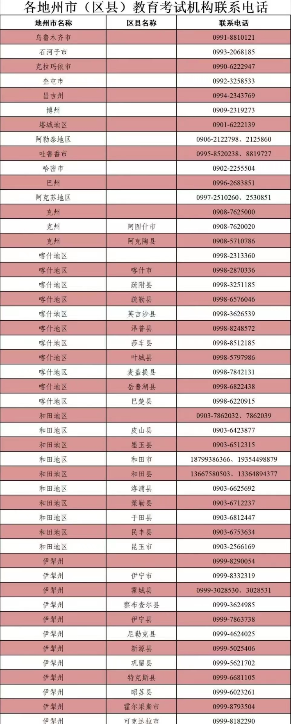 新疆10月停考新生注册下次还有效吗？(图2)