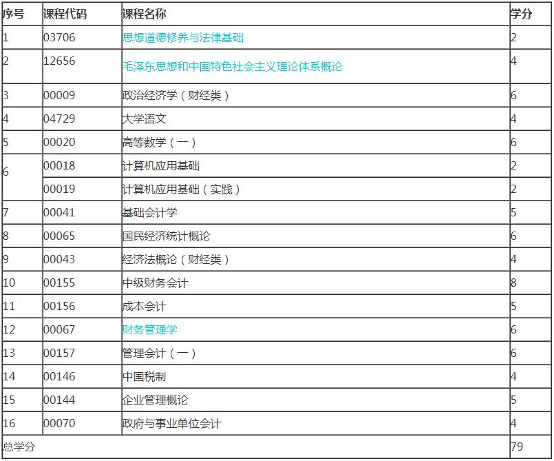 新疆自考专科会计考哪些科目？(图2)