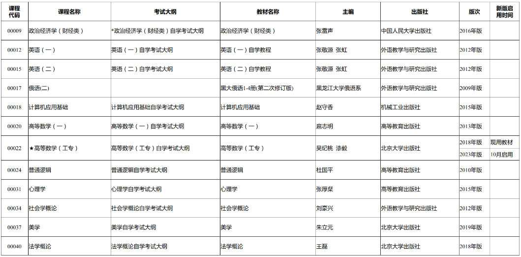 2023年新疆高等教育自学考试教材大纲(图1)