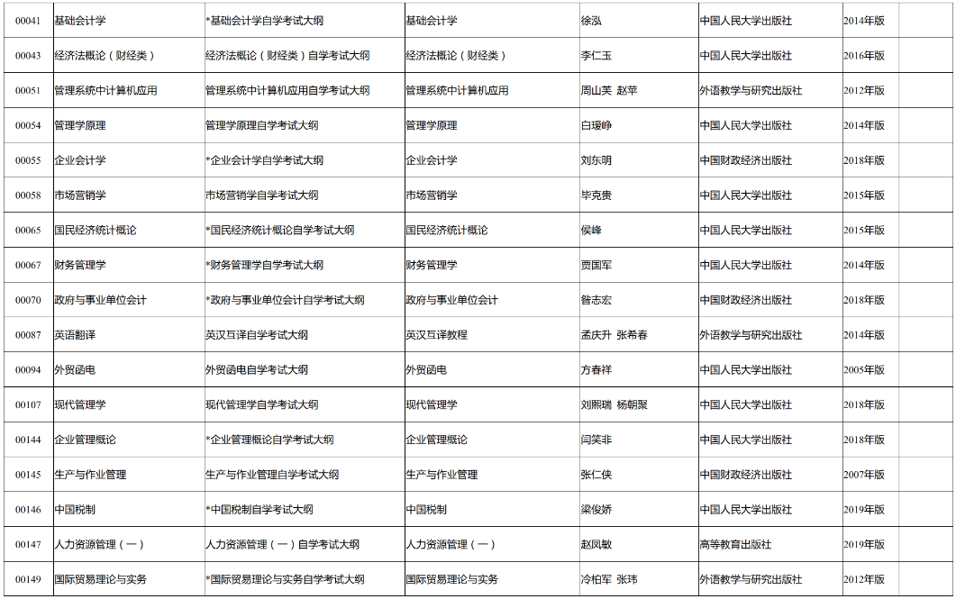 2023年新疆高等教育自学考试教材大纲(图2)