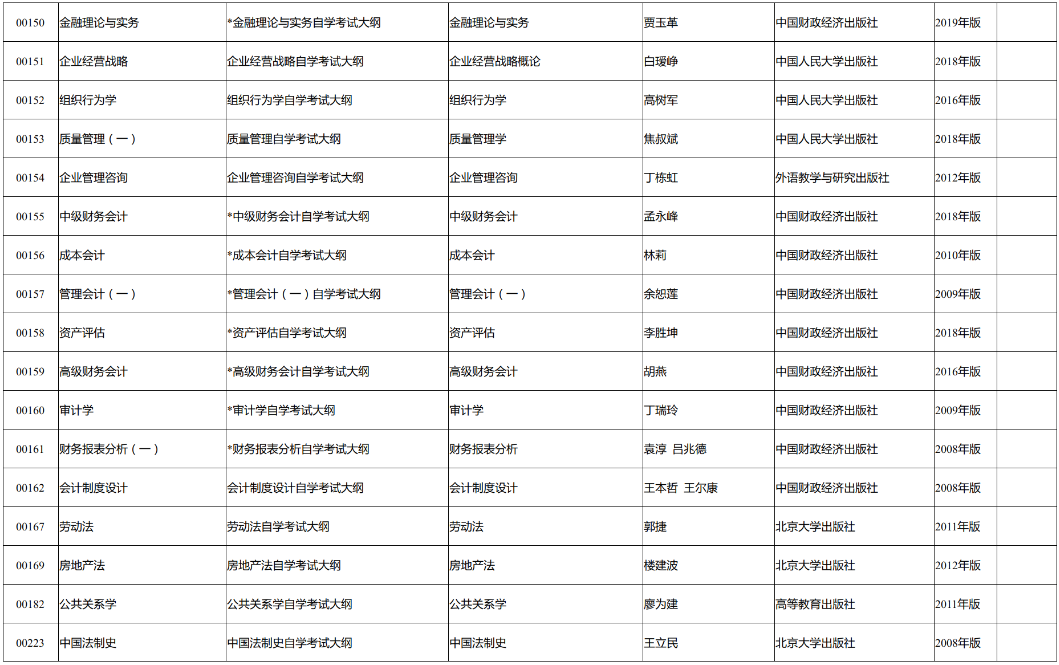 2023年新疆高等教育自学考试教材大纲(图3)