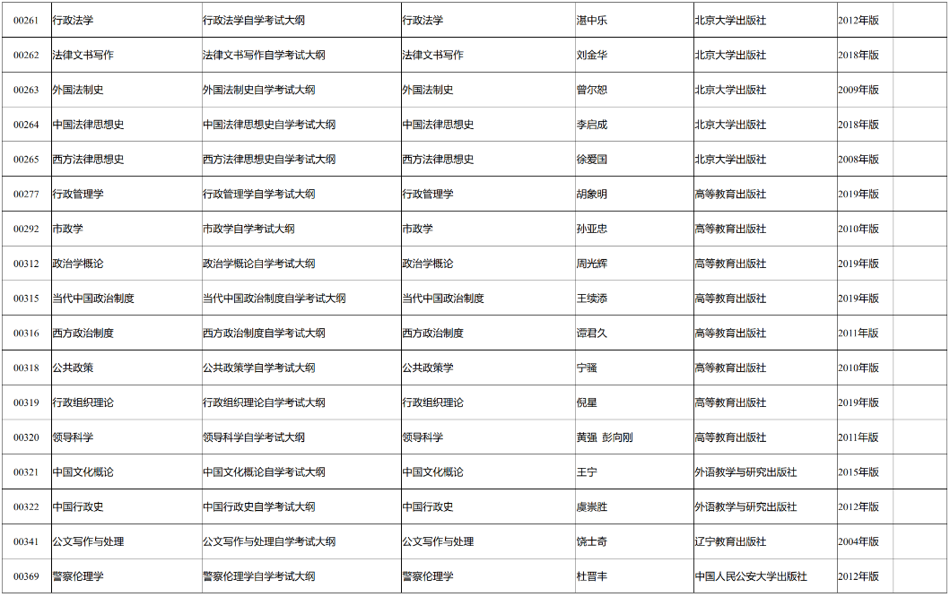 2023年新疆高等教育自学考试教材大纲(图5)