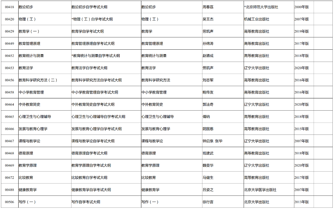 2023年新疆高等教育自学考试教材大纲(图7)