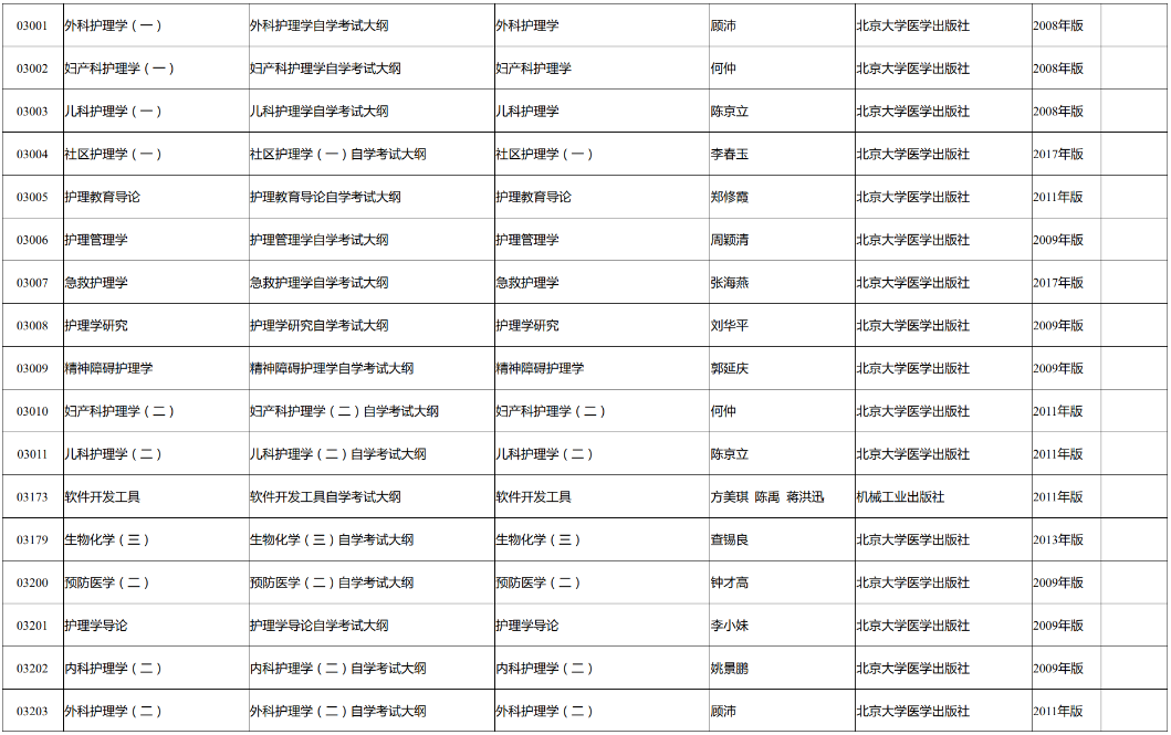 2023年新疆高等教育自学考试教材大纲(图12)