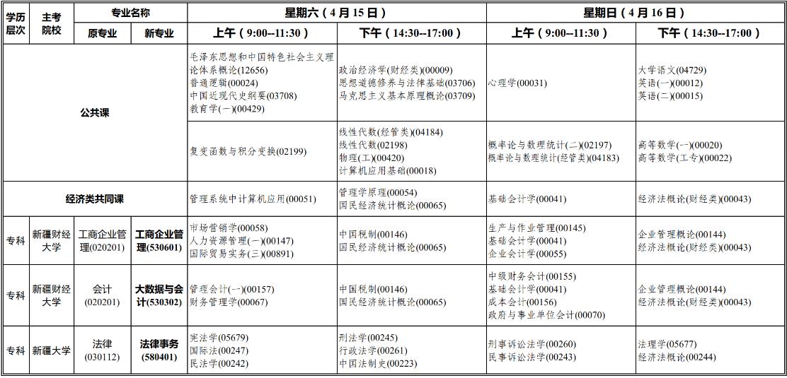 2023年4月新疆自考课程开考安排表(图1)