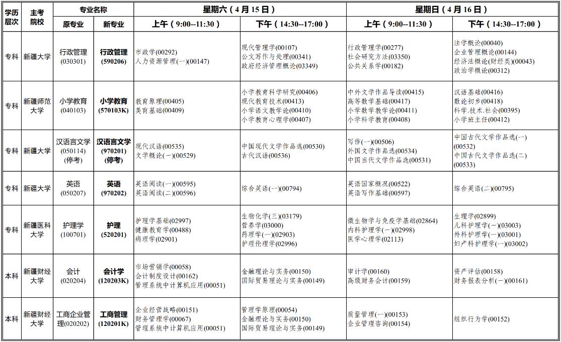 2023年4月新疆自考课程开考安排表(图2)