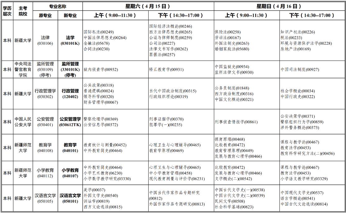 2023年4月新疆自考课程开考安排表(图3)