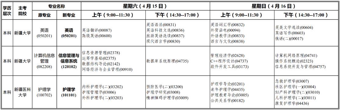 2023年4月新疆自考课程开考安排表(图4)