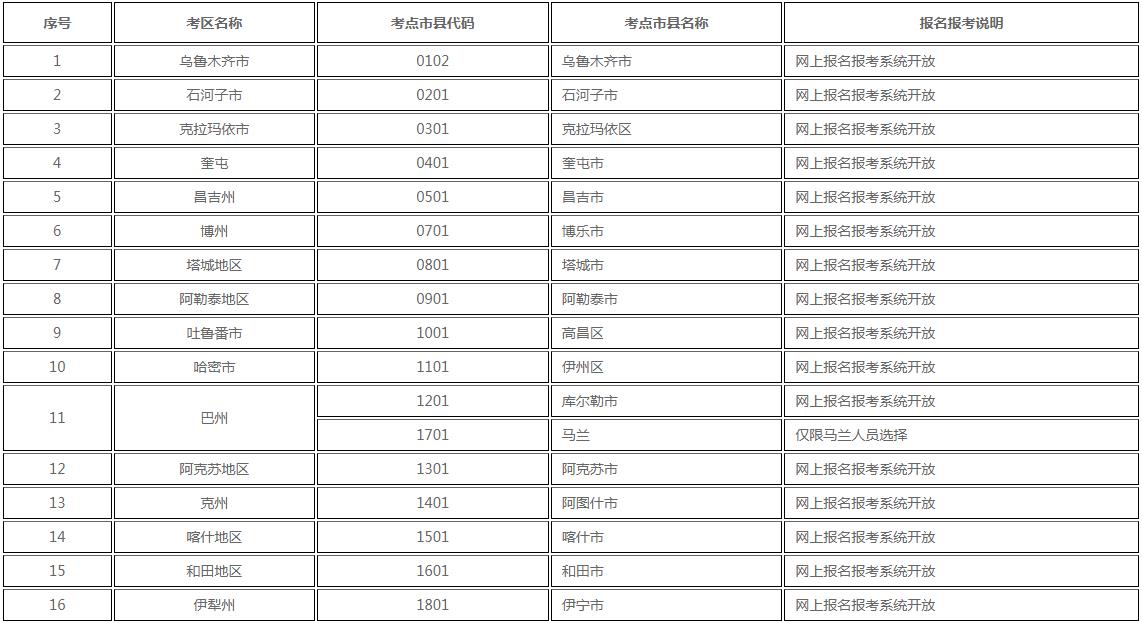 新疆2023年下半年全国高等教育自学考试报名报考公告(图2)