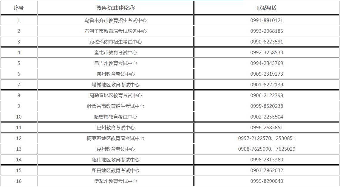 2023年10月新疆自学考试报名入口已开通 2023年10月新疆自学考试报名入口已开通(图3)