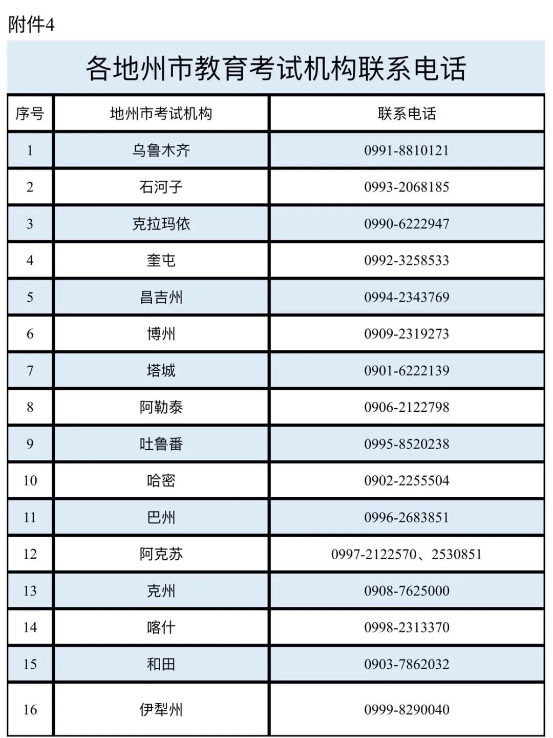 新疆2023年下半年高等教育自学考试毕业(免考)申请办理公告 新疆2023年下半年高等教育自学考试毕业(免考)申请办理公告(图3)
