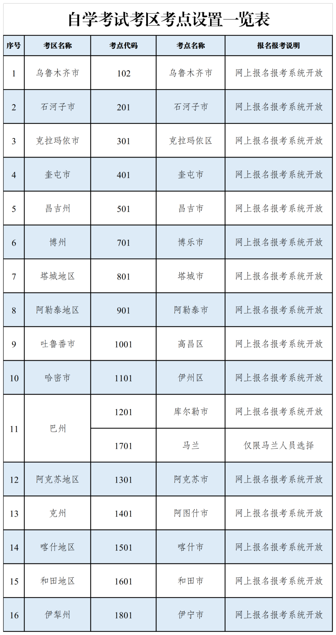 新疆2024年上半年自学考试考区考点市县设置一览表(图1)