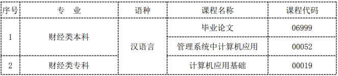 2024年新疆财经大学自学考试（财经类）实践性环节考核及毕业论文答辩相关安排(图2)