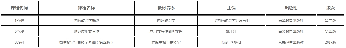 新疆自考关于调整国际政治学概论、财经应用文写作、微生物学与免疫学基础课程教材用书的公告(图2)