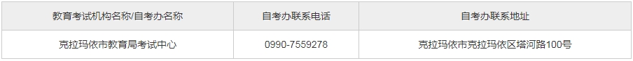 新疆自考克拉玛依市自考办电话及地址是什么？(图2)