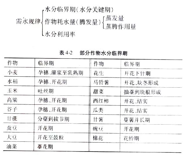 2024年10月新疆自考02676《作物栽培生理》章节串讲：作物的水分生理与合理排灌（第四章）(图3)