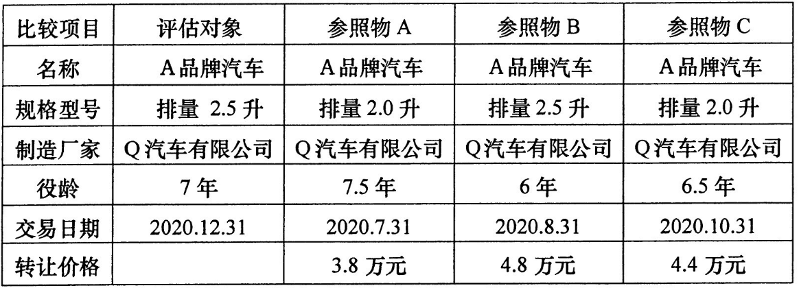 2024年4月自考《00158资产评估》真题试题(图1) 新疆自考2024年4月自考《00158资产评估》真题试题(图1)