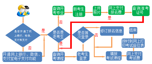 2025年上半年甘肃省高等教育自学考试报考简章(图1) 2025年上半年甘肃省高等教育自学考试报考简章(图1)