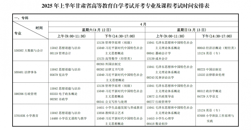 2025年上半年甘肃省高等教育自学考试报考简章(图2) 2025年上半年甘肃省高等教育自学考试报考简章(图2)