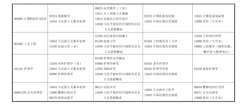 2025年上半年甘肃省高等教育自学考试报考简章(图6) 2025年上半年甘肃省高等教育自学考试报考简章(图6)