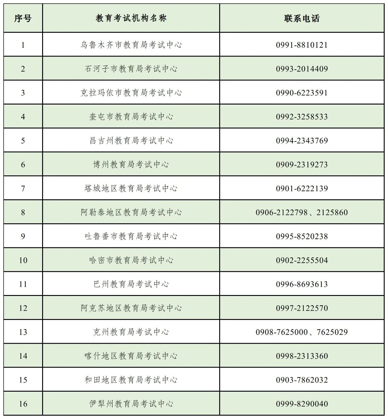 2026年上半年新疆自治区高等教育自学考试考籍省际转考公告!(图1) 2026年上半年新疆自治区高等教育自学考试考籍省际转考公告!(图1)