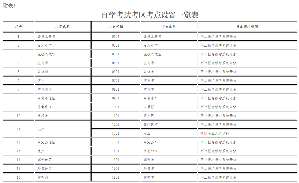 新疆自治区2026年上半年高等教育自学考试报名报考公告!(图1) 新疆自治区2026年上半年高等教育自学考试报名报考公告!(图1)