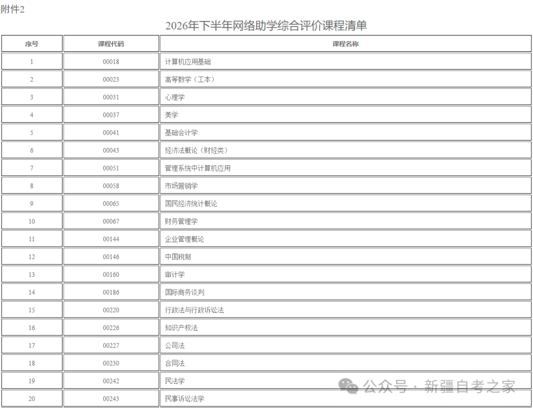 关于新疆自治区2026年下半年自学考试网络助学综合评价报名公告！(图2)