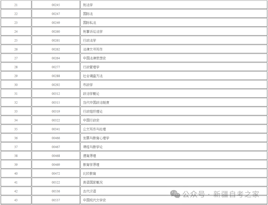 关于新疆自治区2026年下半年自学考试网络助学综合评价报名公告！(图3)