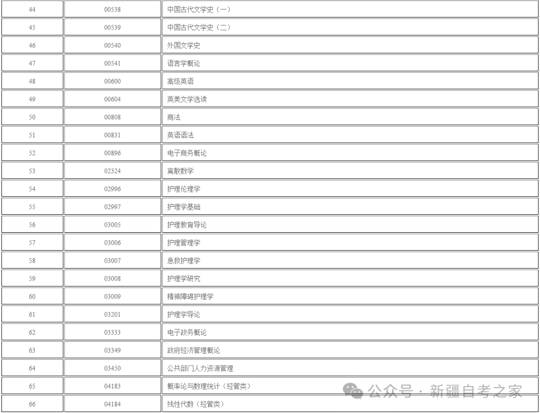 关于新疆自治区2026年下半年自学考试网络助学综合评价报名公告！(图4)