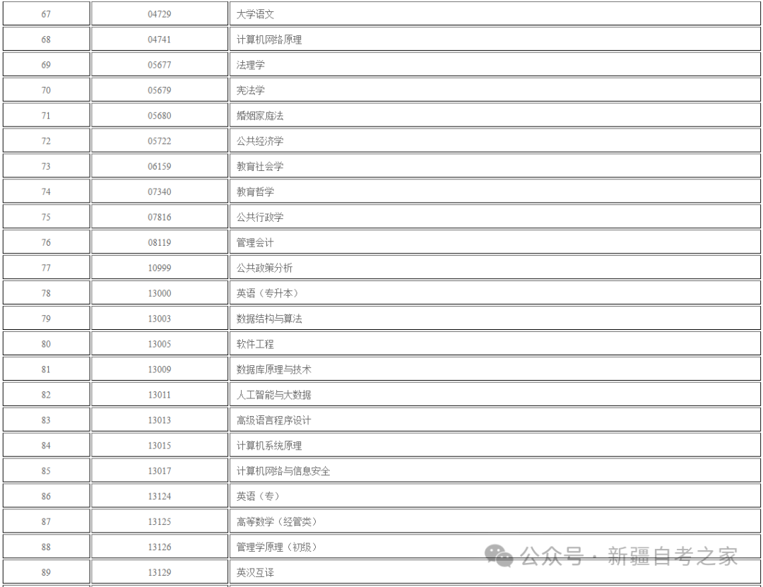 关于新疆自治区2026年下半年自学考试网络助学综合评价报名公告！(图5)
