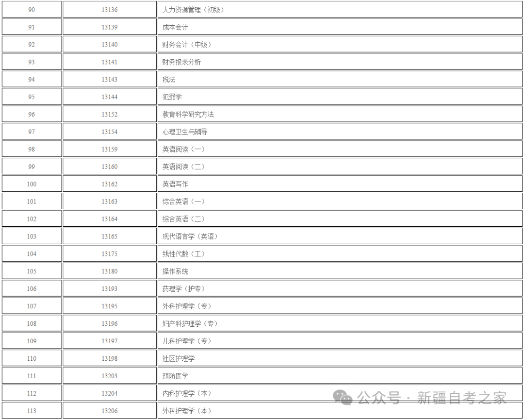 关于新疆自治区2026年下半年自学考试网络助学综合评价报名公告！(图6)
