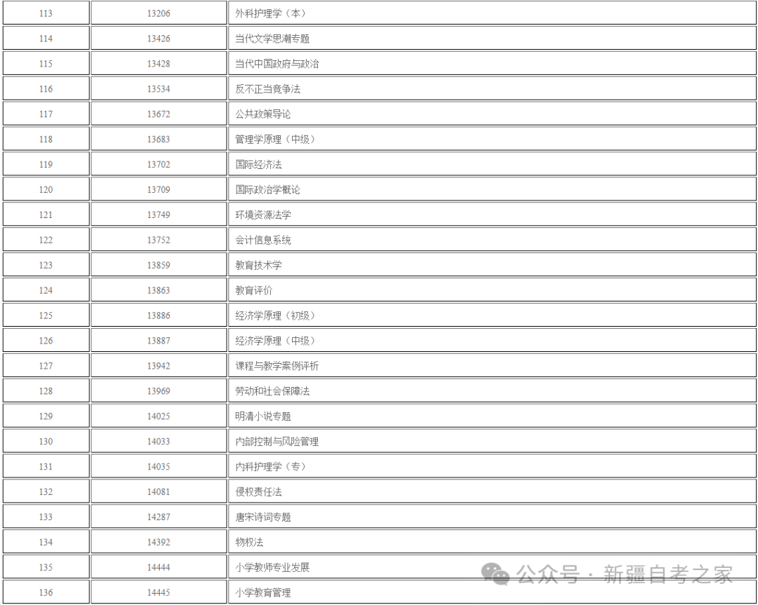 关于新疆自治区2026年下半年自学考试网络助学综合评价报名公告！(图7)
