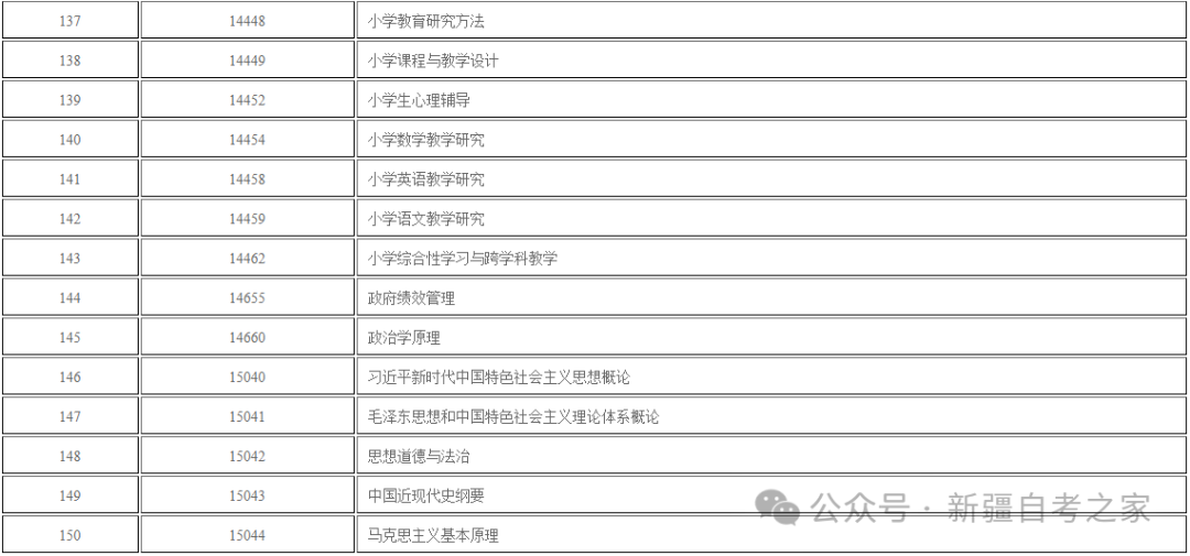 关于新疆自治区2026年下半年自学考试网络助学综合评价报名公告！(图8)