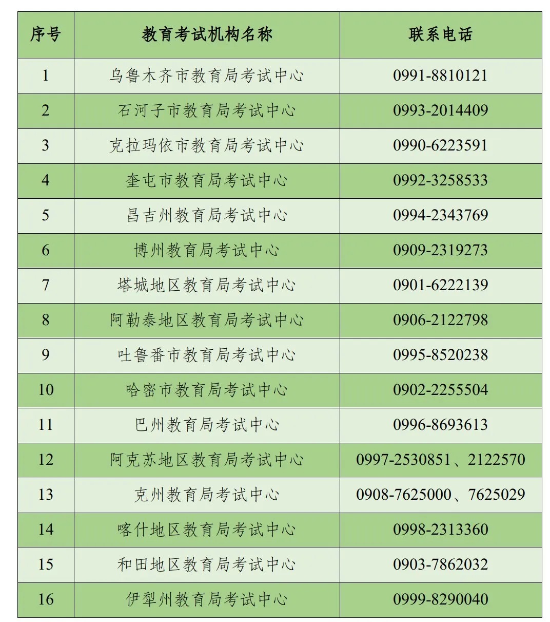 关于新疆自治区2026年下半年高等教育自学考试考籍省际转考公告！(图1)