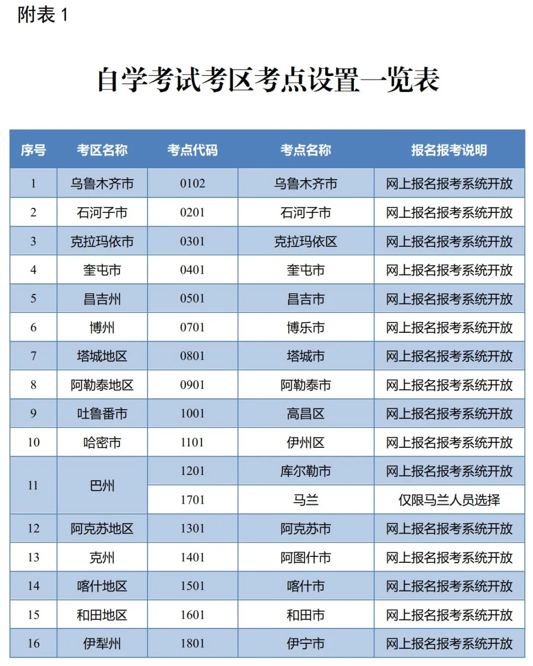 关于新疆自治区2026年下半年高等教育自学考试报名报考公告!(图1) 关于新疆自治区2026年下半年高等教育自学考试报名报考公告!(图1)