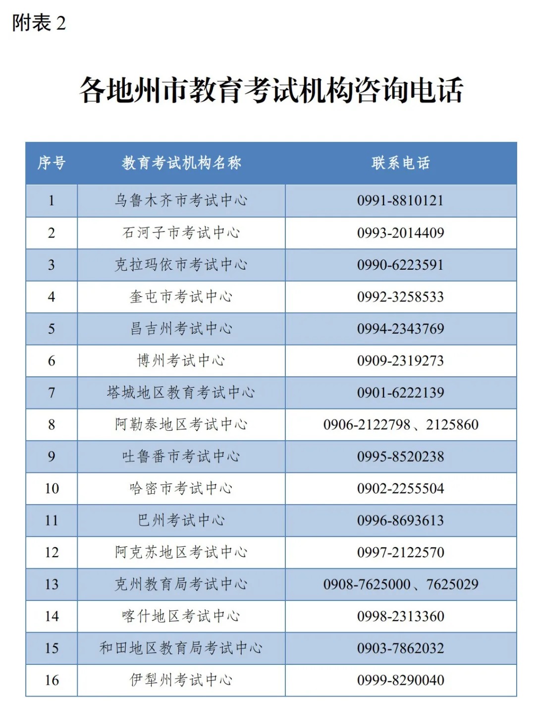 关于新疆自治区2026年下半年高等教育自学考试报名报考公告!(图2) 关于新疆自治区2026年下半年高等教育自学考试报名报考公告!(图2)