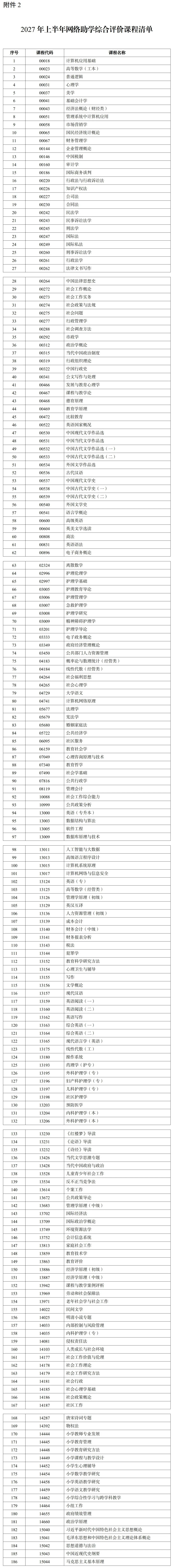 新疆自治区关于2027年上半年高等教育自学考试网络助学综合评价报名公告！(图2)