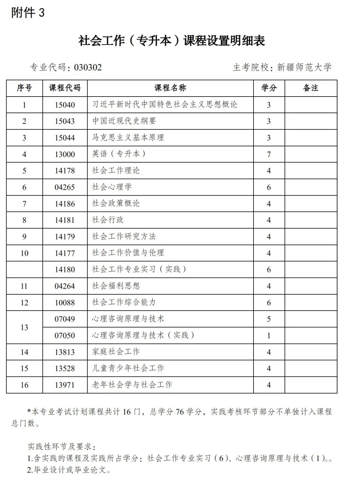 新疆自治区关于开考高等教育自学考试《中文》、《社会工作》专业的公告!(图3) 新疆自治区关于开考高等教育自学考试《中文》、《社会工作》专业的公告!(图3)