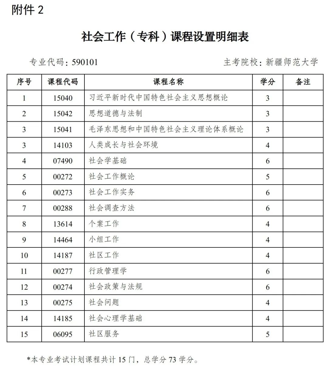 新疆自治区关于开考高等教育自学考试《中文》、《社会工作》专业的公告!(图2) 新疆自治区关于开考高等教育自学考试《中文》、《社会工作》专业的公告!(图2)