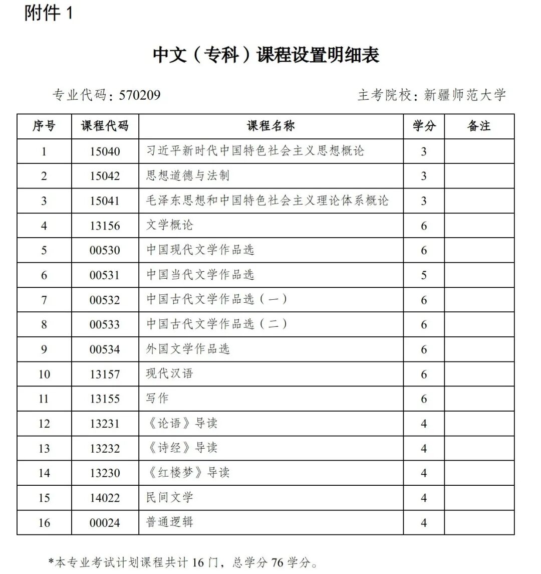 新疆自治区关于开考高等教育自学考试《中文》、《社会工作》专业的公告!(图1) 新疆自治区关于开考高等教育自学考试《中文》、《社会工作》专业的公告!(图1)