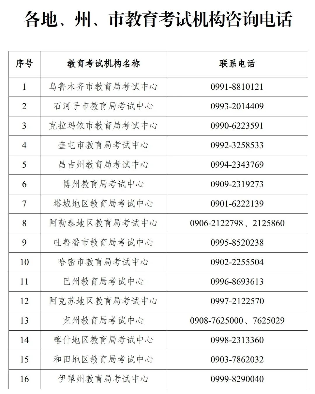 新疆自治区2026年下半年高等教育自学考试考前温馨提醒！(图1)