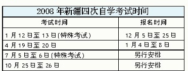 乌鲁木齐08年4月教育心理学补报时间(图1)