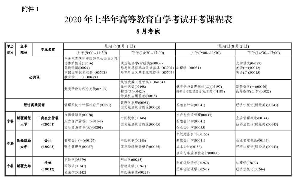 2020年上半年新疆自学考试报名报考须知(图5)